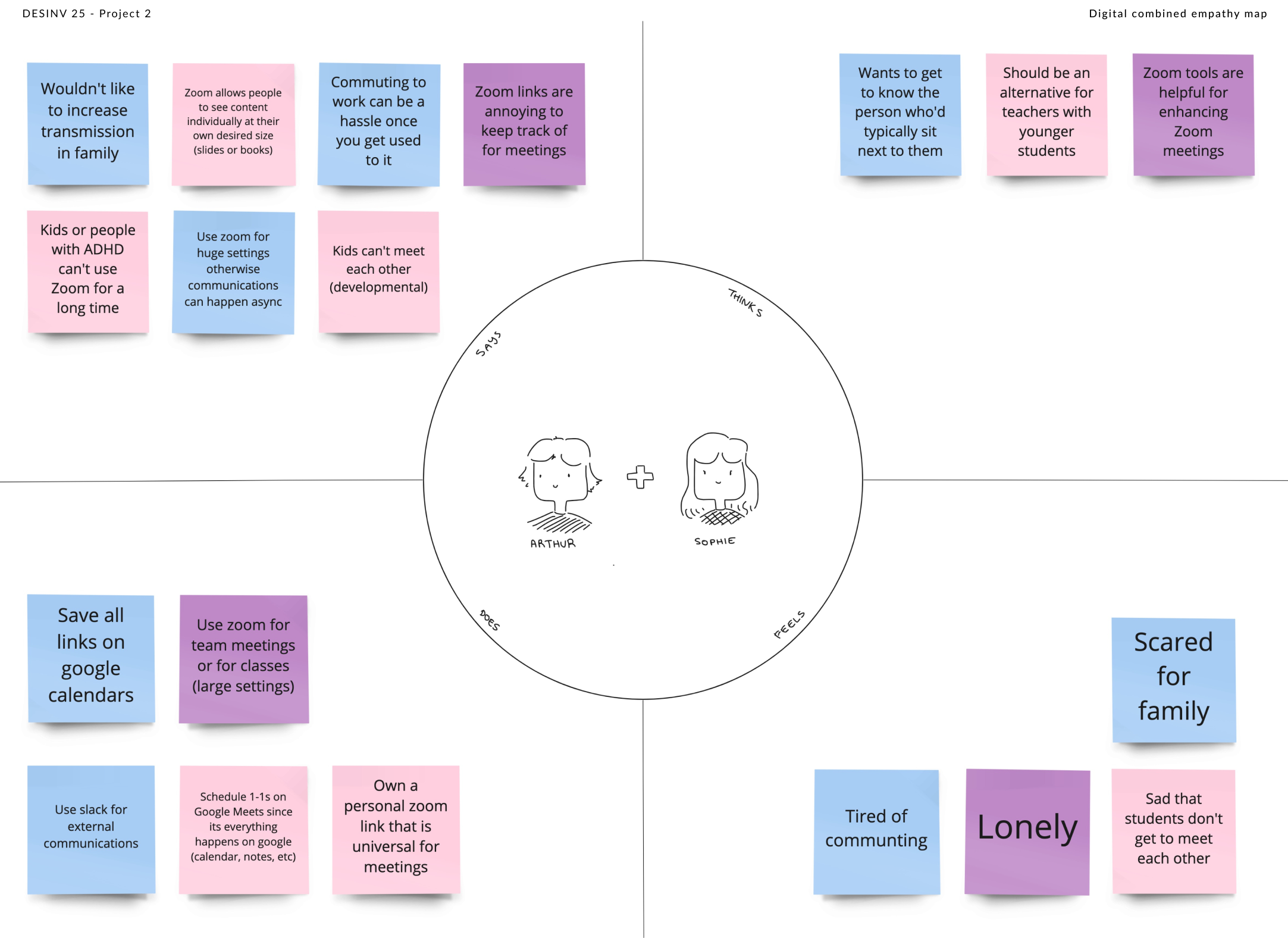 combined empathy map