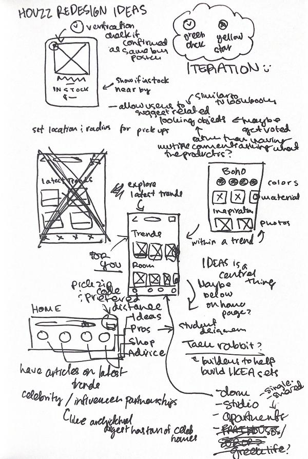 sketch with ideations for new houzz features