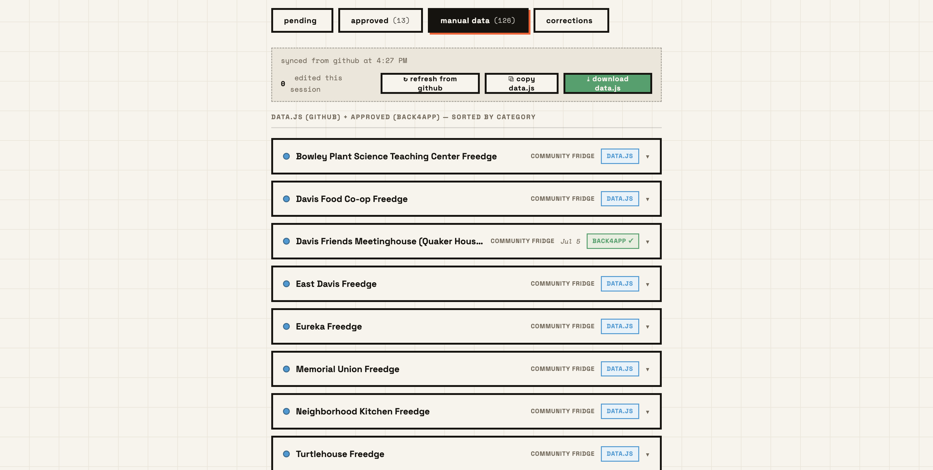 the manual data tab showing a list of all data points and their details
