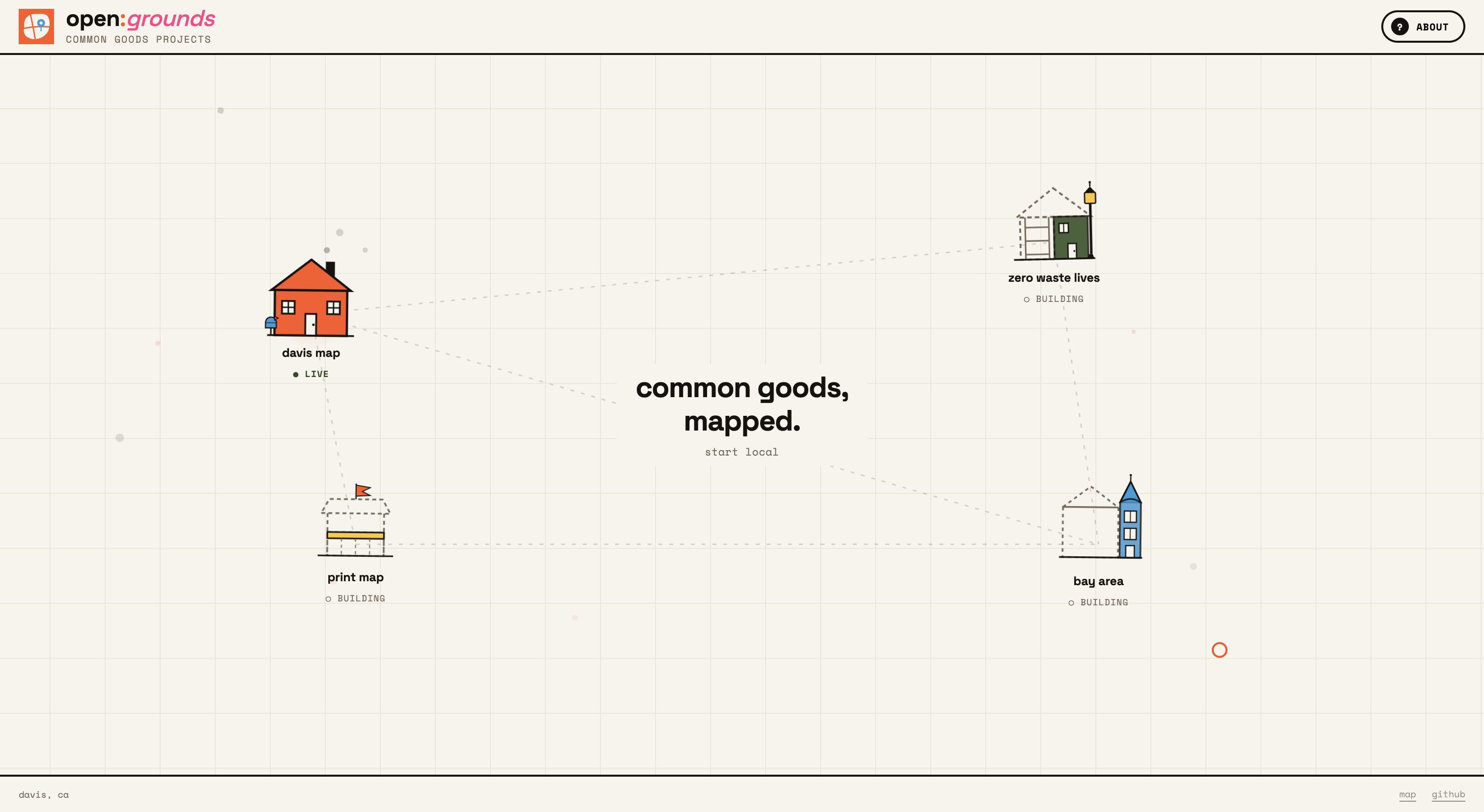 the opengrounds main page showing four project nodes as houses on a grid